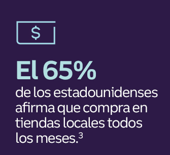 El 65% de los estadounidenses afirma que compra en tiendas locales todos los meses.<sup>3</sup>