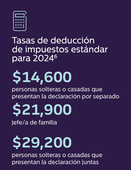 Tasas de deducción de impuestos estándar para 20246 $14,600: personas solteras o casadas que presentan la declaración por separado $21,900: jefe/a de familia $29,200: personas casadas que presentan la declaración juntas