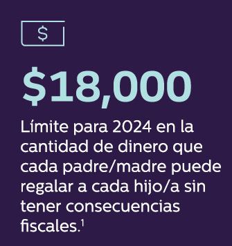 infografía sobre regalar dinero a los niños